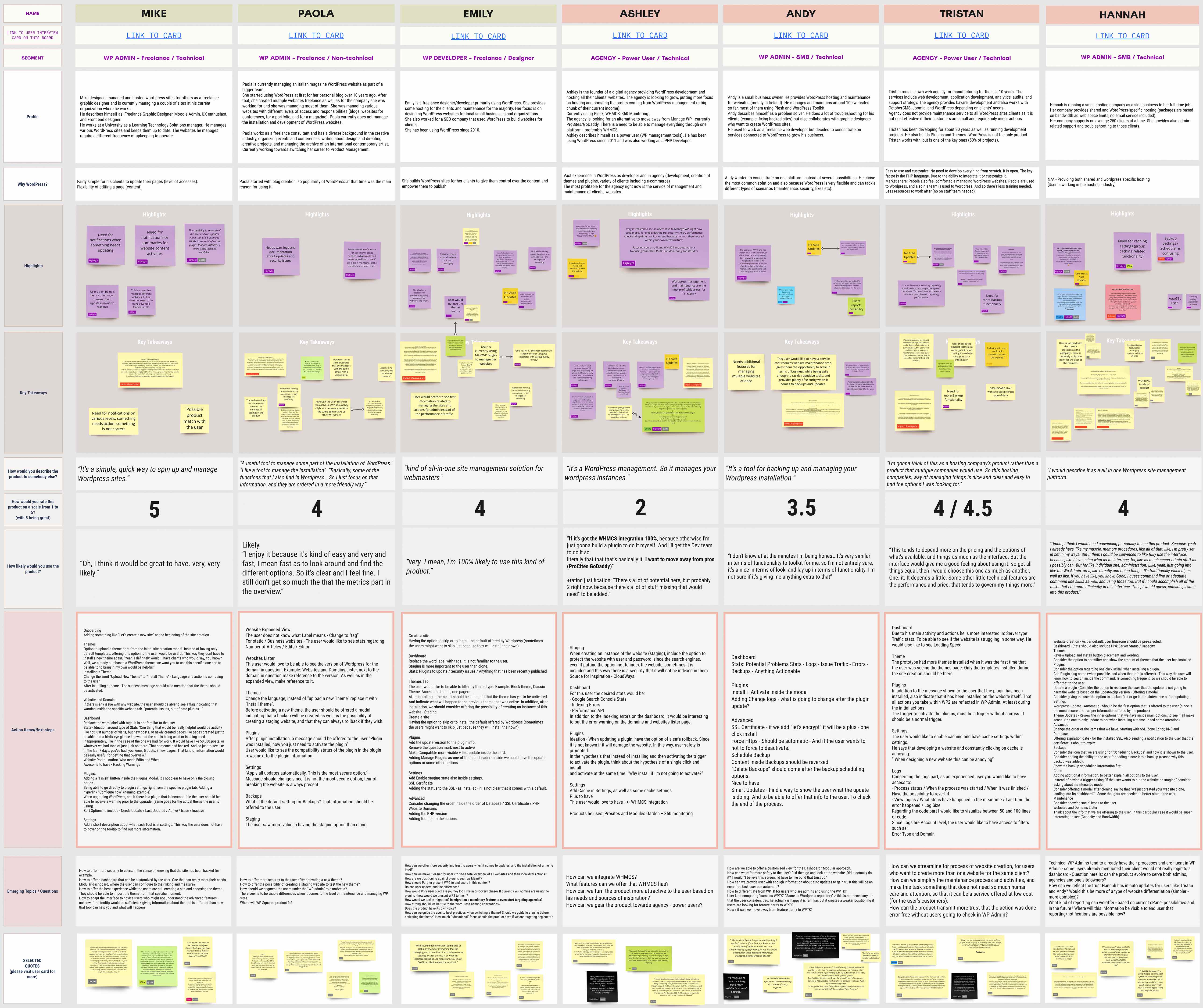 User research synthesis board showing 7 beta interview columns with segments, ratings, highlights, key takeaways, and emerging questions